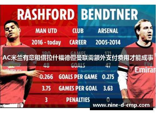 AC米兰有意租借拉什福德但曼联需额外支付费用才能成事 AC米兰有意租借拉什福德但曼联需额外支付费用才能成事