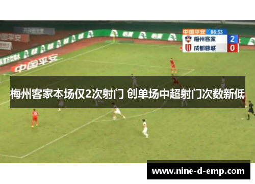 梅州客家本场仅2次射门 创单场中超射门次数新低 梅州客家本场仅2次射门 创单场中超射门次数新低